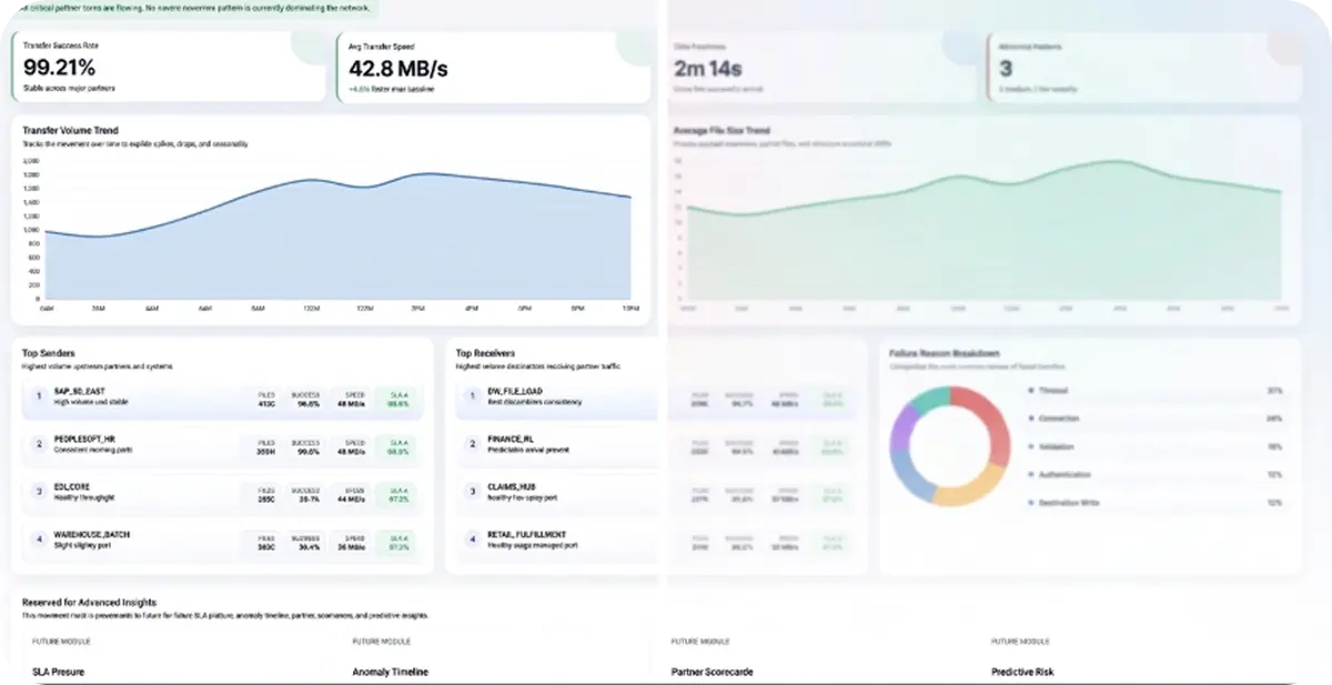 DIVE operational dashboard